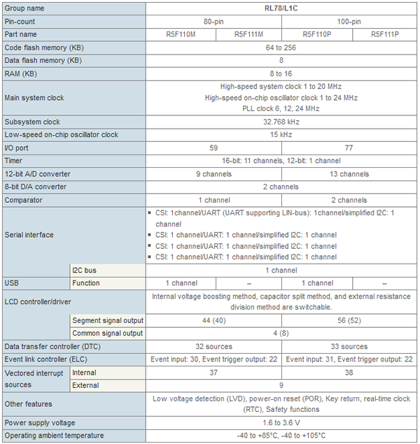 RL78-L1C specification table